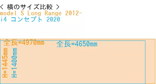 #model S Long Range 2012- + i4 コンセプト 2020